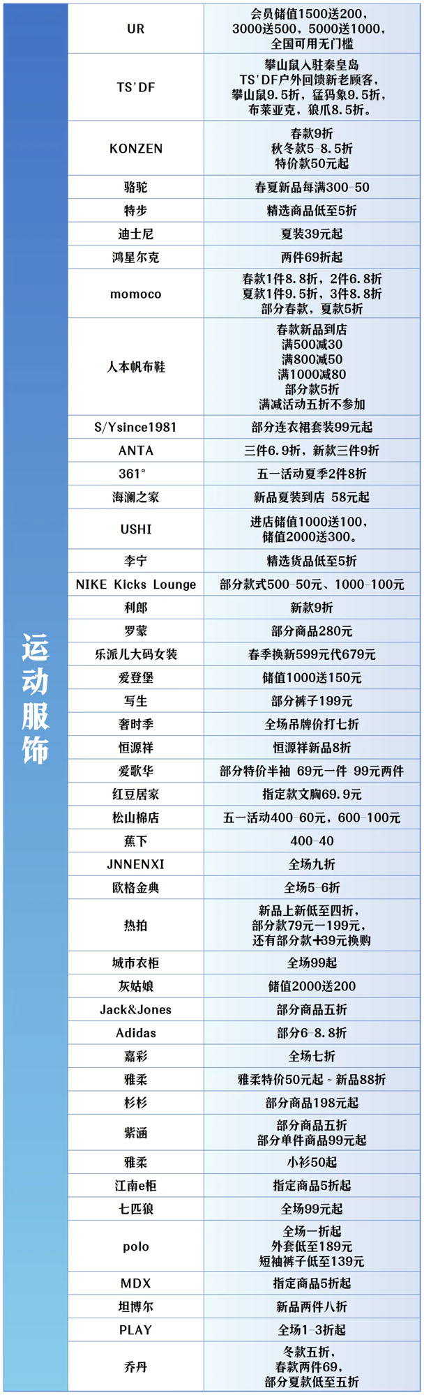 全城狂歡福利大禮包！君樂(lè)寶2025秦皇島馬拉松誠(chéng)意獻(xiàn)禮