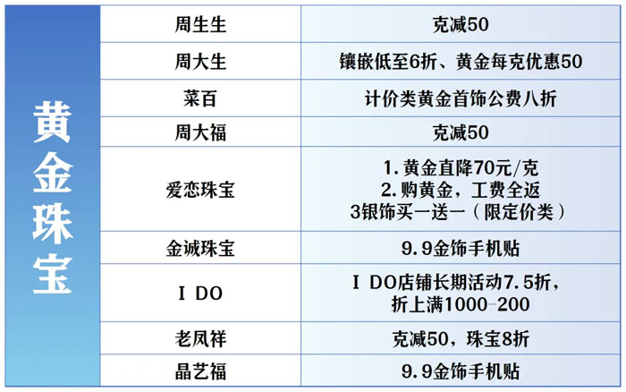 全城狂歡福利大禮包！君樂(lè)寶2025秦皇島馬拉松誠(chéng)意獻(xiàn)禮