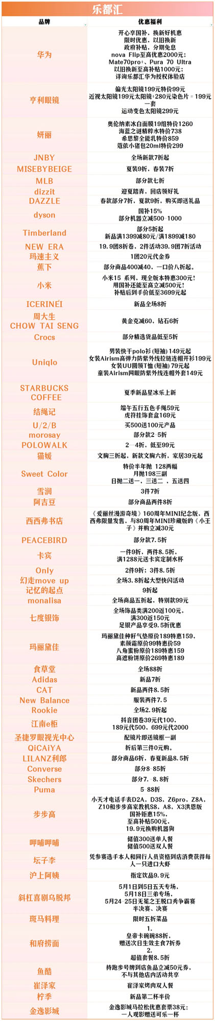 全城狂歡福利大禮包！君樂(lè)寶2025秦皇島馬拉松誠(chéng)意獻(xiàn)禮