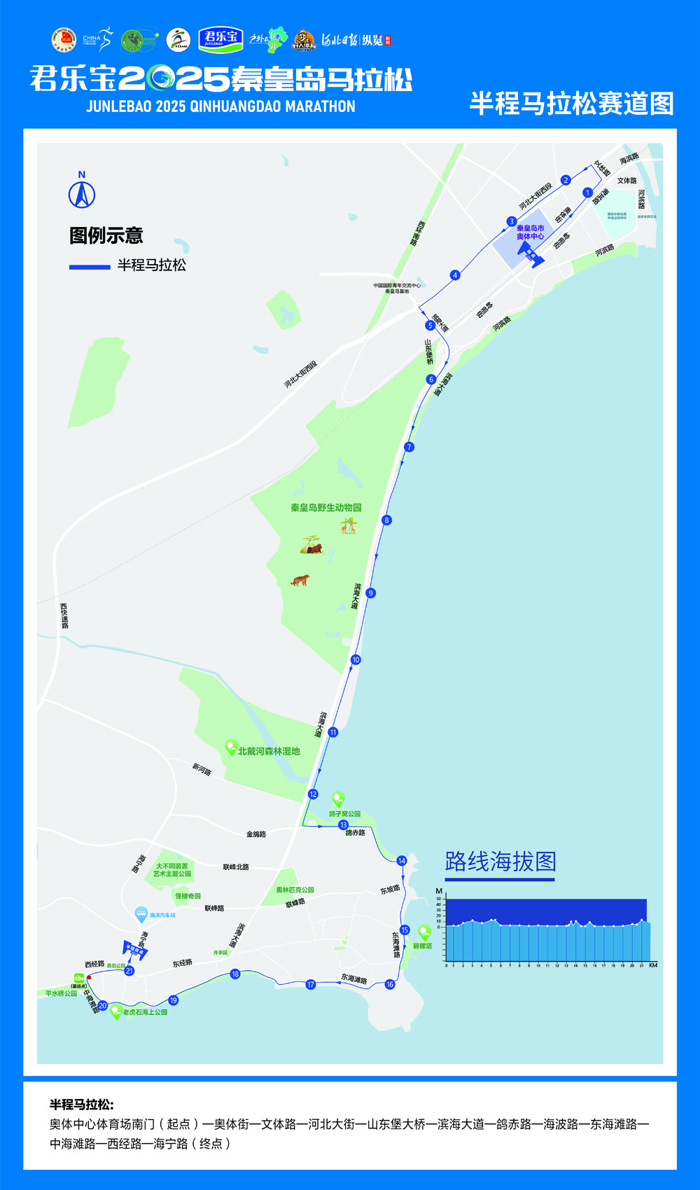 比賽路線(xiàn)