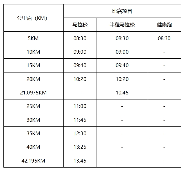2025秦皇島馬拉松競(jìng)賽規(guī)程