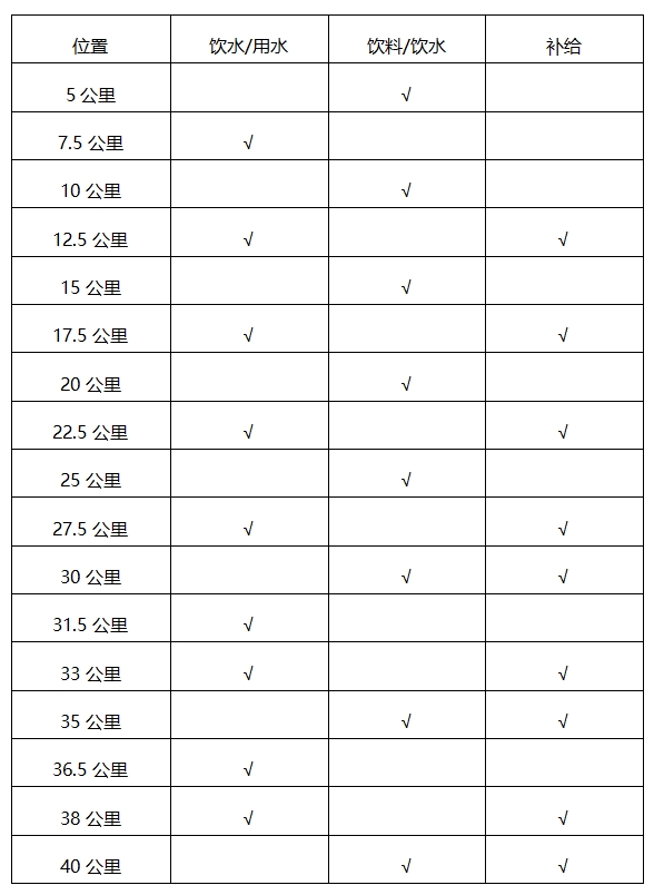 2025秦皇島馬拉松競(jìng)賽規(guī)程