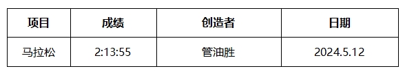 2025秦皇島馬拉松競(jìng)賽規(guī)程